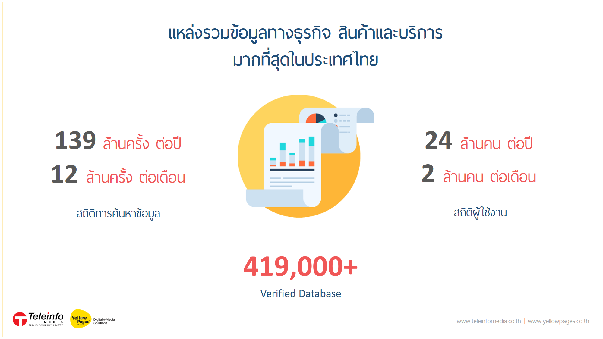 สถิติการค้นหาข้อมูลและผู้ใช้งานเว็บไซต์ ไทยแลนด์ เยลโล่เพจเจส ปี 2561 - www.yellowpages.co.th