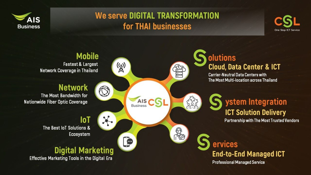 Digital Transformation for THAI businesses - AIS CSL