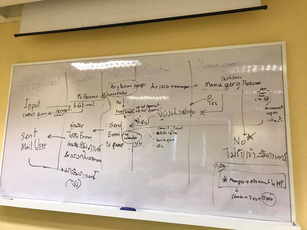 รูปประกอบบทความ เด็กฝึกงาน Web Dev จากประเทศคลอง 6